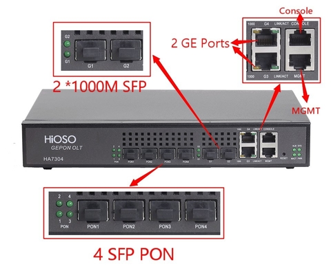 Attrezzatura a fibra ottica di FTTH Hioso EPON OLT HA7304 Olt 4pon 4 porti di SFP